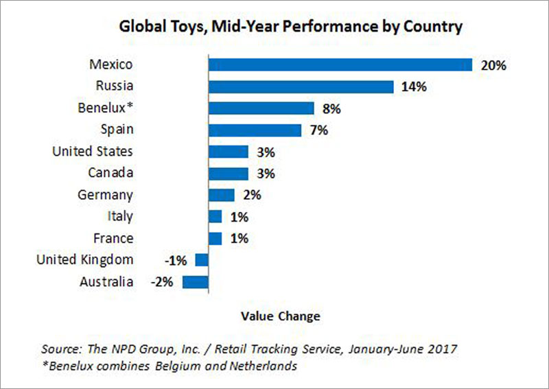 Trends in cheap toy industry