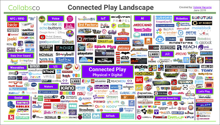 Collabsco’s Connected Landscape