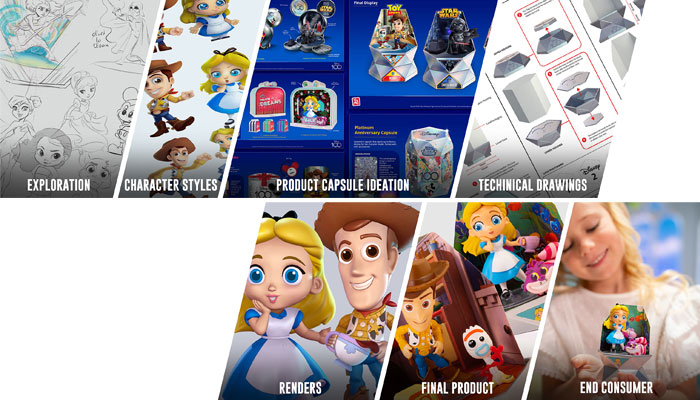 YuMe Toys launches Disney 100 Surprise Capsules - Mojo Nation